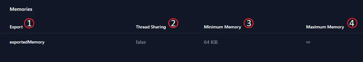 The WASM Analyzer memories exports