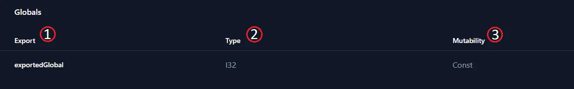 The WASM Analyzer globals exports